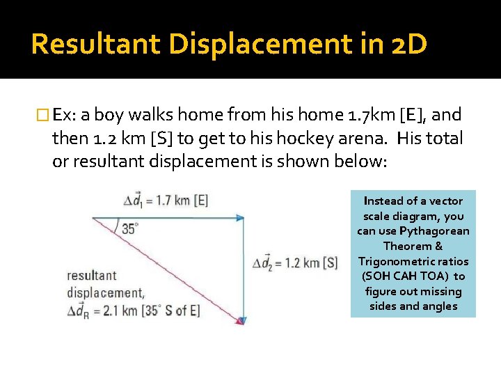 Resultant Displacement in 2 D � Ex: a boy walks home from his home