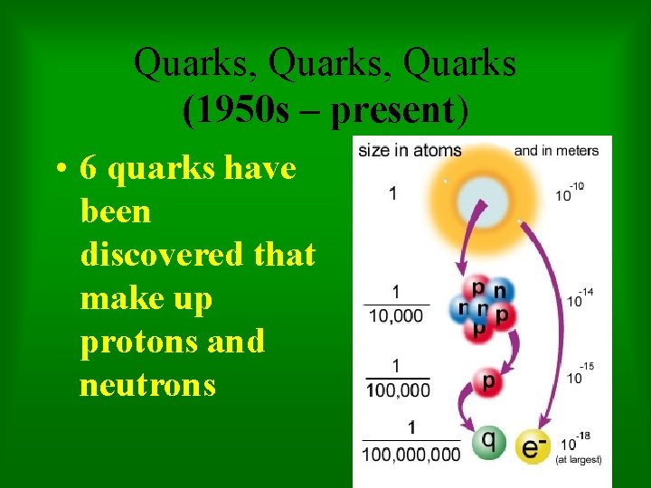 Quarks, Quarks (1950 s – present) • 6 quarks have been discovered that make
