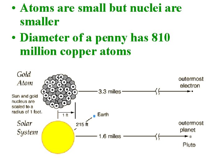  • Atoms are small but nuclei are smaller • Diameter of a penny