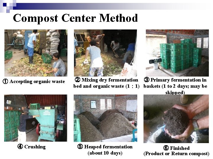 Compost Center Method ① Accepting organic waste ④ Crushing ② Mixing dry fermentation ③