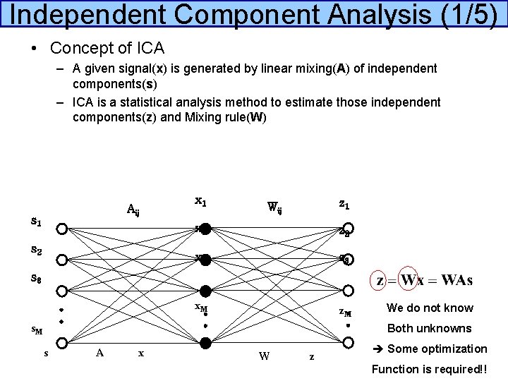 Independent Component Analysis (1/5) • Concept of ICA – A given signal(x) is generated
