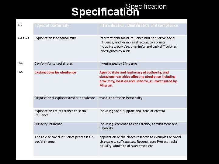 Specification 1. 1 Types of conformity internalisation, identification and compliance. 1. 2 & 1.