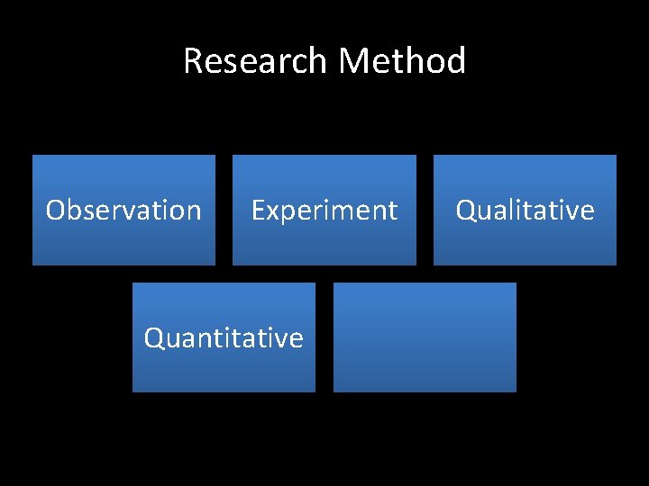 Research Method Observation Experiment Quantitative Qualitative 