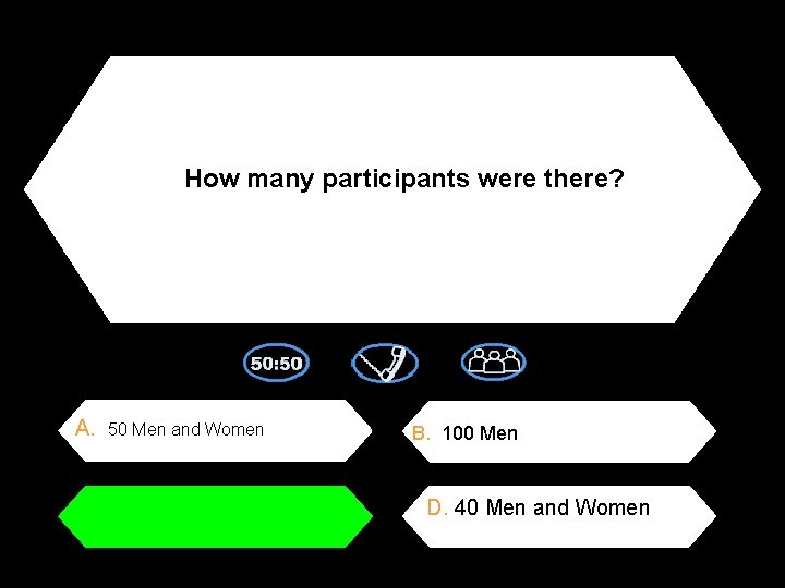 How many participants were there? A. 50 Men and Women C. 40 Men B.