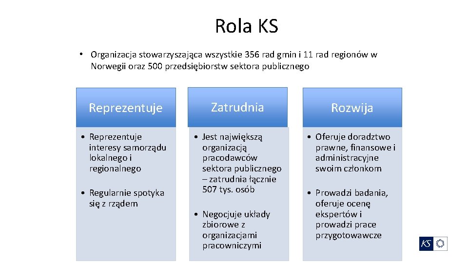 Rola KS • Organizacja stowarzyszająca wszystkie 356 rad gmin i 11 rad regionów w