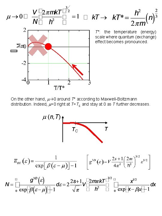 T*: the temperature (energy) scale where quantum (exchange) effect becomes pronounced. On the other