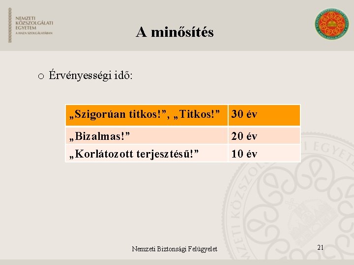 A minősítés o Érvényességi idő: „Szigorúan titkos!”, „Titkos!” 30 év „Bizalmas!” 20 év „Korlátozott