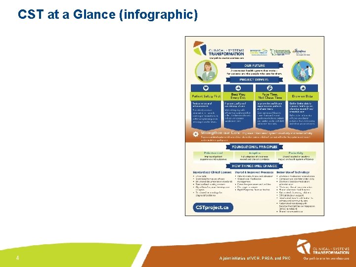 CST at a Glance (infographic) 4 A joint initiative of VCH, PHSA, and PHC
