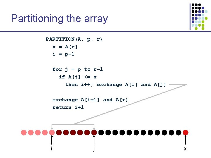 Partitioning the array PARTITION(A, p, r) x = A[r] i = p– 1 for