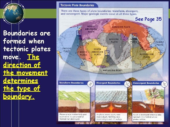 See Page 35 Boundaries are formed when tectonic plates move. The direction of the