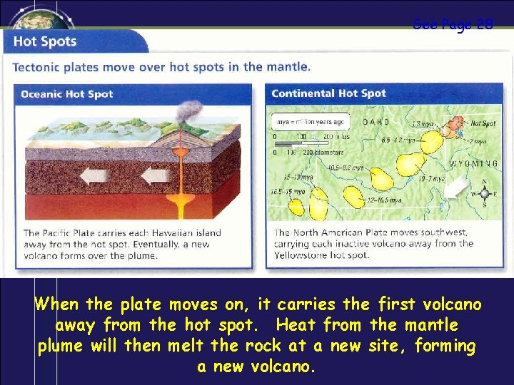 See Page 28 When the plate moves on, it carries the first volcano away