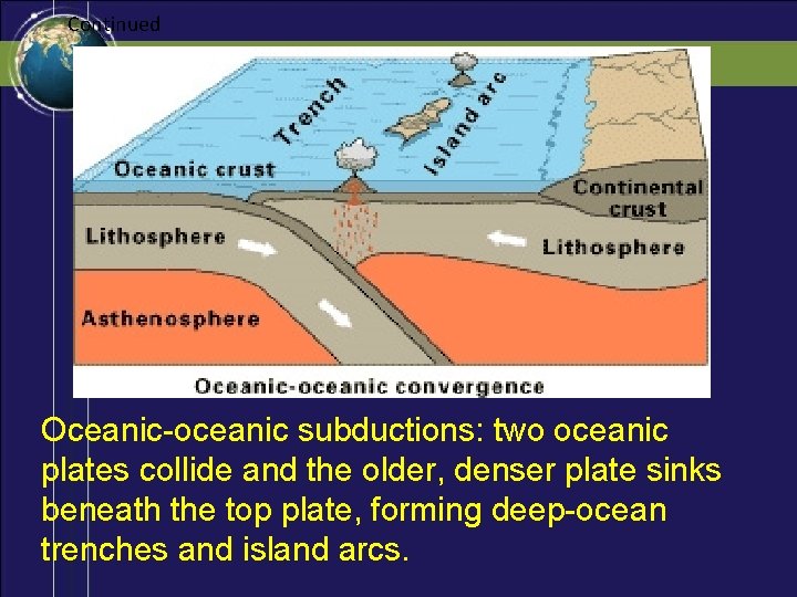 Continued Oceanic-oceanic subductions: two oceanic plates collide and the older, denser plate sinks beneath