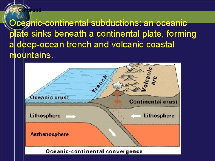 Continued Oceanic-continental subductions: an oceanic plate sinks beneath a continental plate, forming a deep-ocean