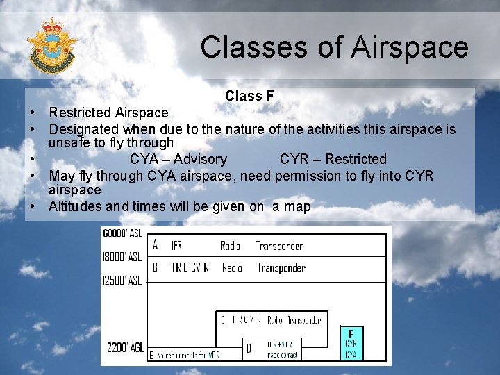 Classes of Airspace Class F • Restricted Airspace • Designated when due to the