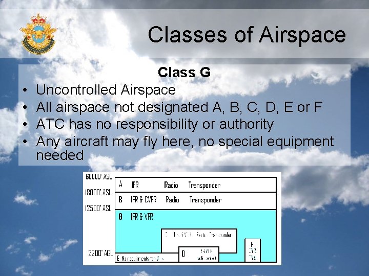 Classes of Airspace • • Class G Uncontrolled Airspace All airspace not designated A,