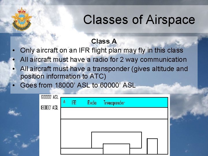 Classes of Airspace • • Class A Only aircraft on an IFR flight plan