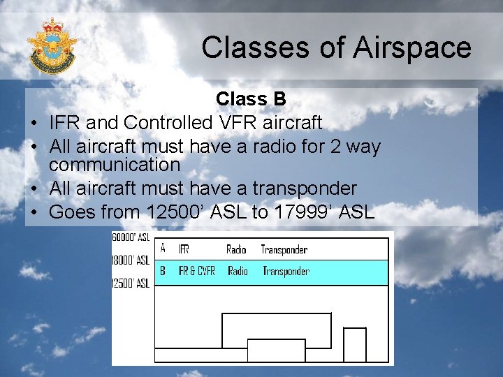 Classes of Airspace • • Class B IFR and Controlled VFR aircraft All aircraft