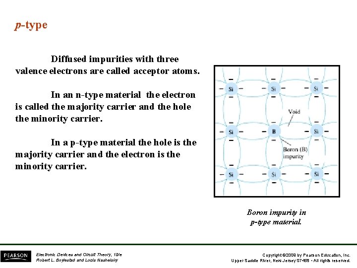 p-type Diffused impurities with three valence electrons are called acceptor atoms. In an n-type