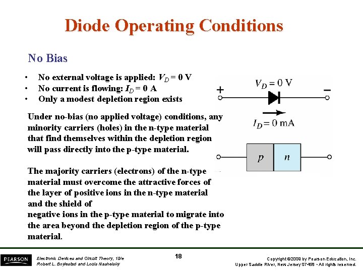 Diode Operating Conditions No Bias • • • No external voltage is applied: VD