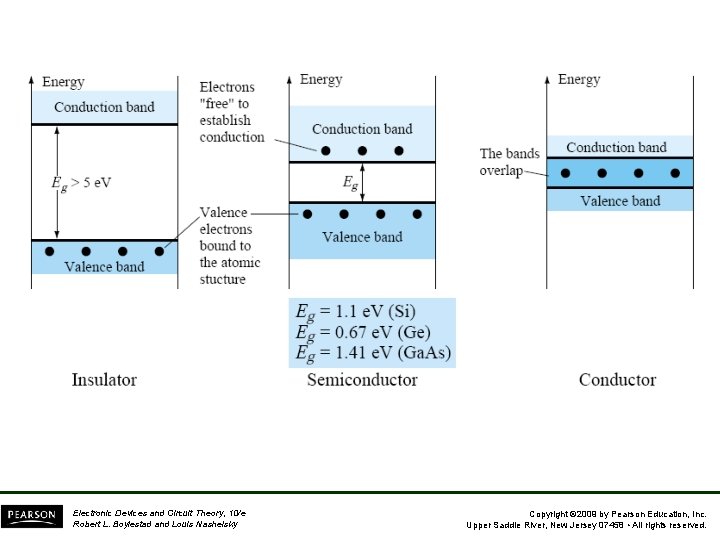 Electronic Devices and Circuit Theory, 10/e Robert L. Boylestad and Louis Nashelsky Copyright ©