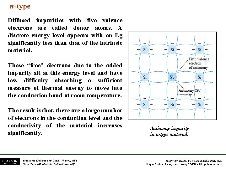 n-type Diffused impurities with five valence electrons are called donor atoms. A discrete energy