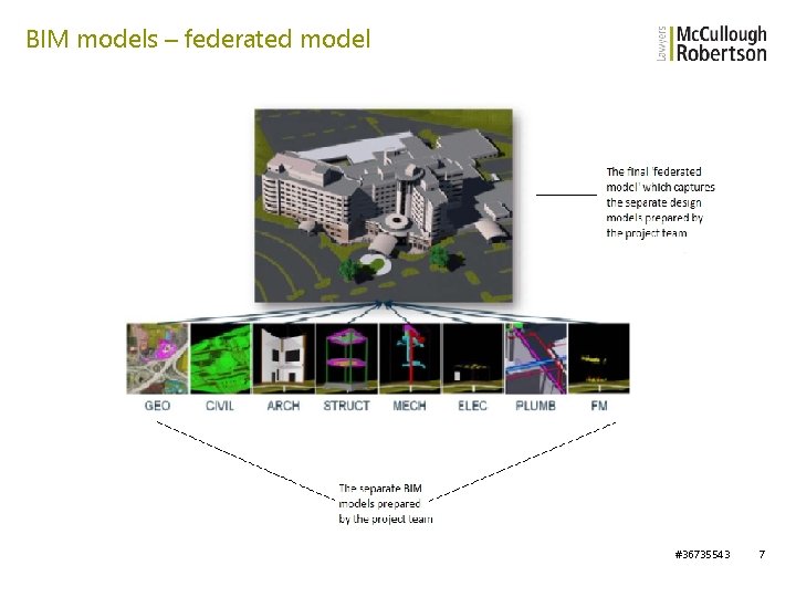 Building Information Modelling BIM in Australian Standards Contracting
