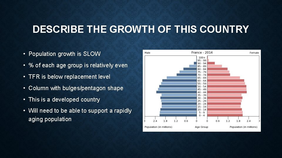 DESCRIBE THE GROWTH OF THIS COUNTRY • Population growth is SLOW • % of DESCRIBE THE GROWTH OF THIS COUNTRY • Population growth is SLOW • % of
