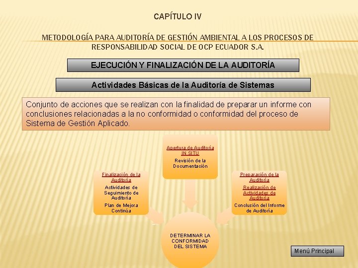 CAPÍTULO IV METODOLOGÍA PARA AUDITORÍA DE GESTIÓN AMBIENTAL A LOS PROCESOS DE RESPONSABILIDAD SOCIAL