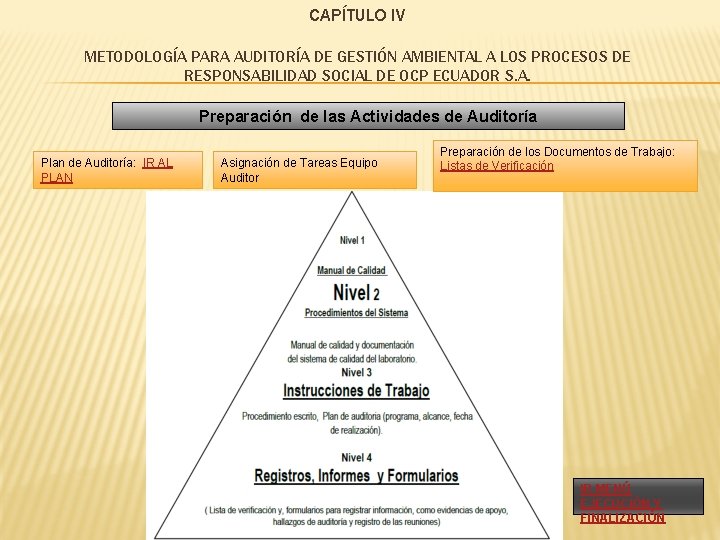 CAPÍTULO IV METODOLOGÍA PARA AUDITORÍA DE GESTIÓN AMBIENTAL A LOS PROCESOS DE RESPONSABILIDAD SOCIAL