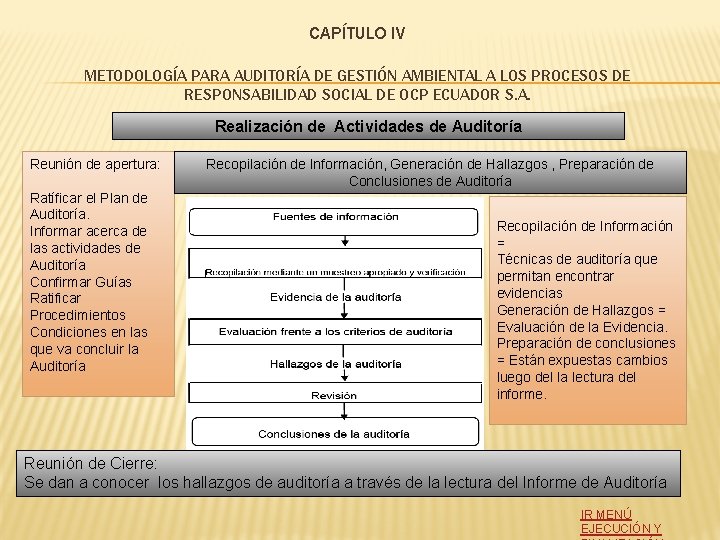 CAPÍTULO IV METODOLOGÍA PARA AUDITORÍA DE GESTIÓN AMBIENTAL A LOS PROCESOS DE RESPONSABILIDAD SOCIAL