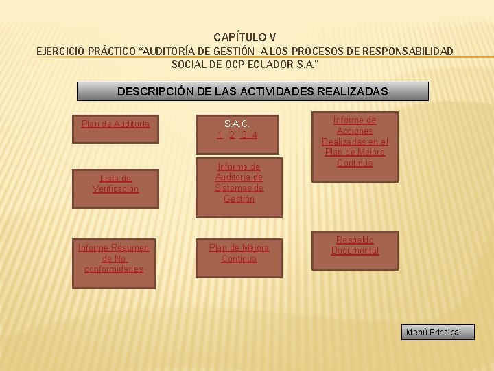 CAPÍTULO V EJERCICIO PRÁCTICO “AUDITORÍA DE GESTIÓN A LOS PROCESOS DE RESPONSABILIDAD SOCIAL DE