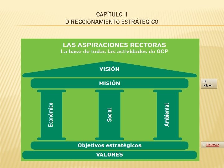 CAPÍTULO II DIRECCIONAMIENTO ESTRÁTEGICO IR Misión Ir Objetivos 