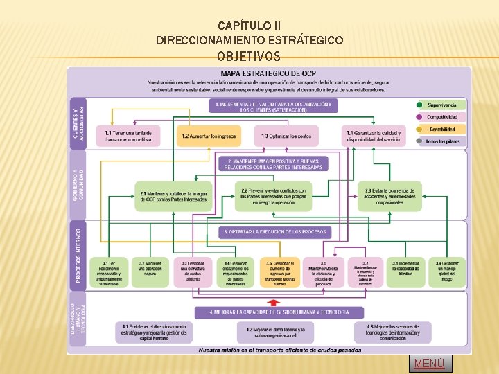 CAPÍTULO II DIRECCIONAMIENTO ESTRÁTEGICO OBJETIVOS MENÚ 