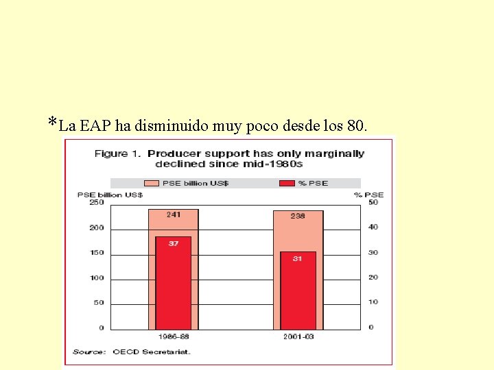 *La EAP ha disminuido muy poco desde los 80. 