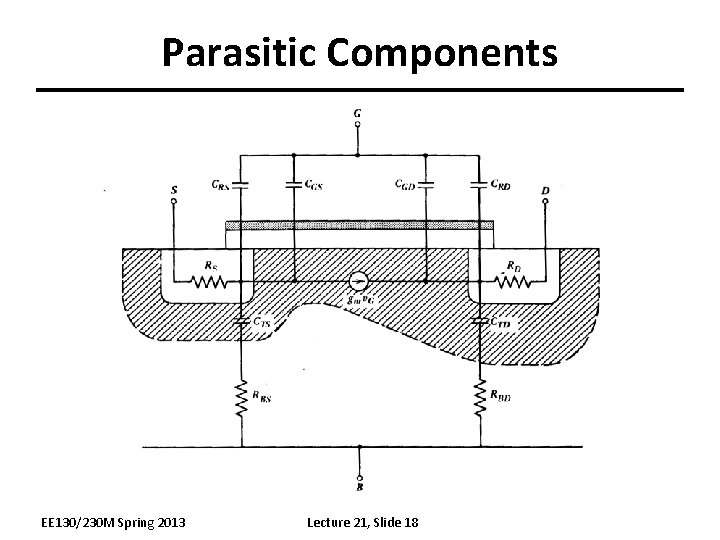 Parasitic Components EE 130/230 M Spring 2013 Lecture 21, Slide 18 