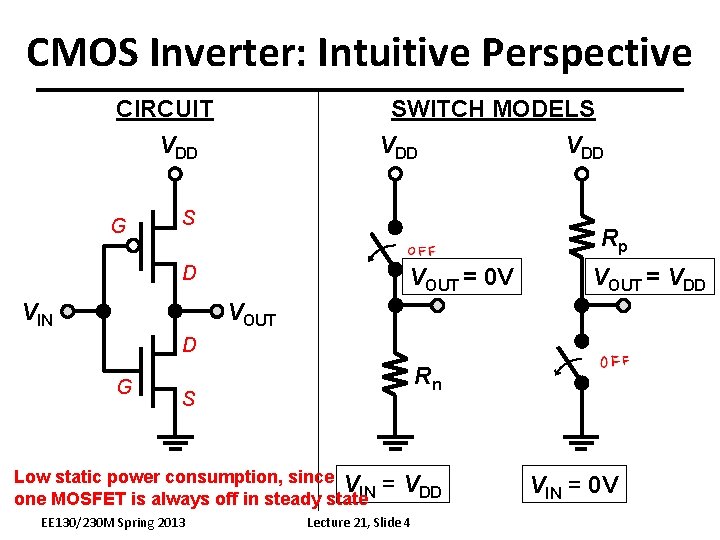 CMOS Inverter: Intuitive Perspective SWITCH MODELS CIRCUIT VDD G VDD S VDD Rp D