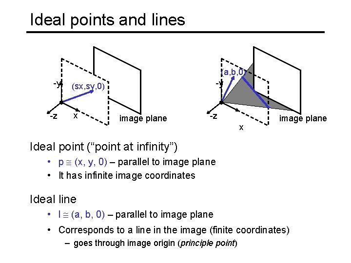 Ideal points and lines -y -z (a, b, 0) -y (sx, sy, 0) x