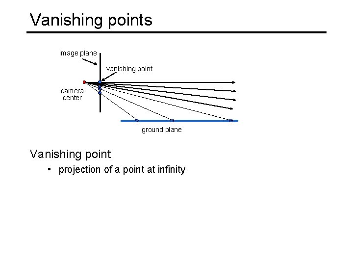 Vanishing points image plane vanishing point camera center ground plane Vanishing point • projection