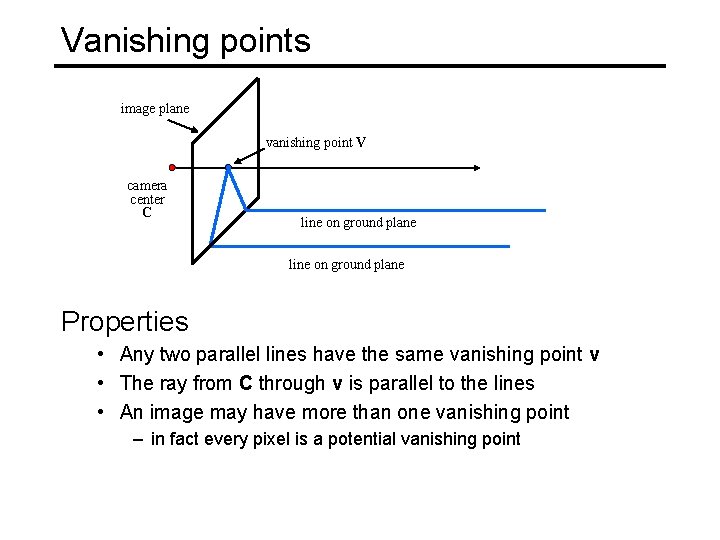 Vanishing points image plane vanishing point V camera center C line on ground plane