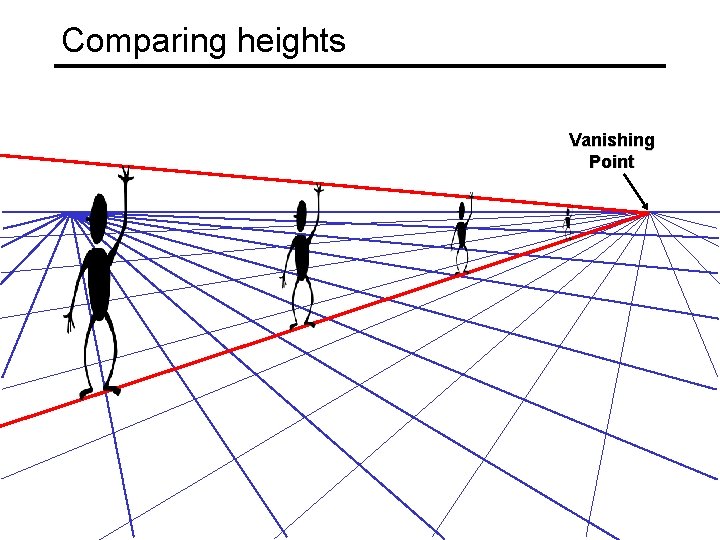 Comparing heights Vanishing Point 