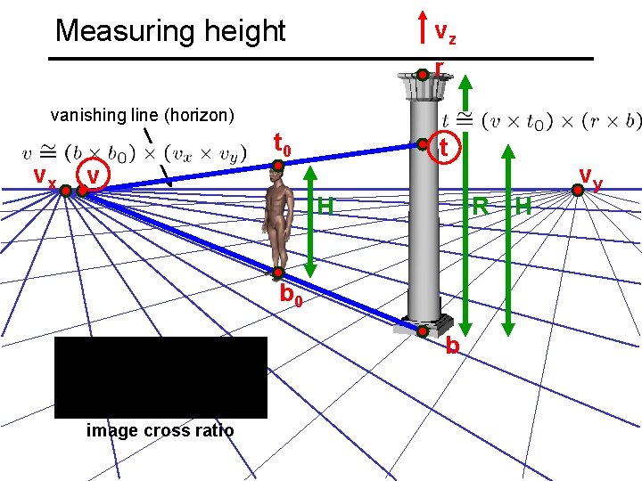 Measuring height vz r vanishing line (horizon) vx t 0 t v H R