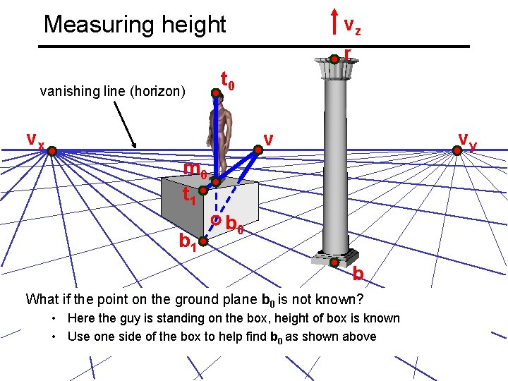 Measuring height vanishing line (horizon) vz r t 0 vx vy v m 0