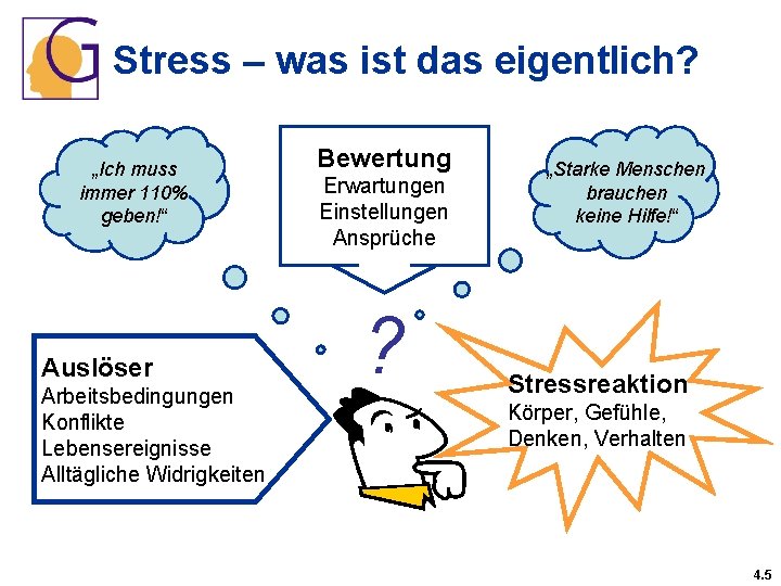 Stress – was ist das eigentlich? „Ich muss immer 110% geben!“ Auslöser Arbeitsbedingungen Konflikte