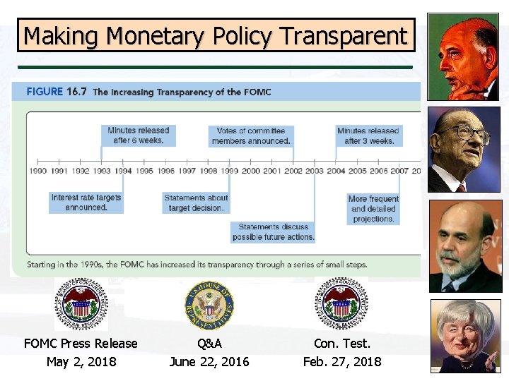 Making Monetary Policy Transparent FOMC Press Release May 2, 2018 Q&A June 22, 2016
