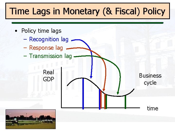 Time Lags in Monetary (& Fiscal) Policy • Policy time lags – Recognition lag