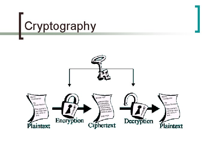 Cryptography 