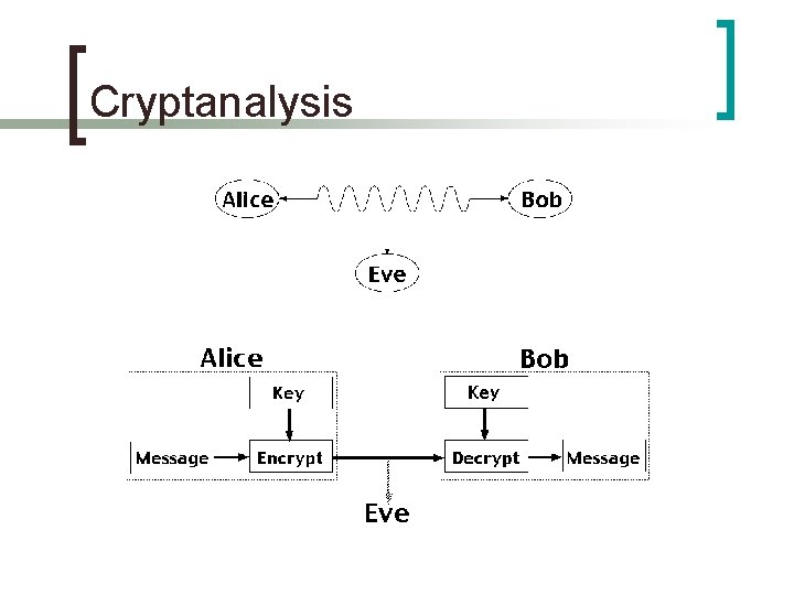 Cryptanalysis 
