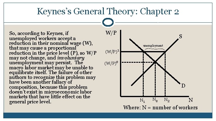 Keynes’s General Theory: Chapter 2 So, according to Keynes, if unemployed workers accept a