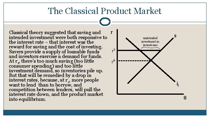 The Classical Product Market r Classical theory suggested that saving and intended investment were