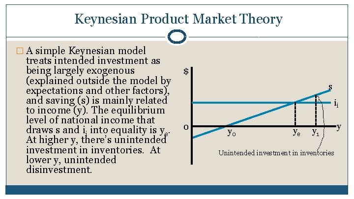 Keynesian Product Market Theory � A simple Keynesian model treats intended investment as being